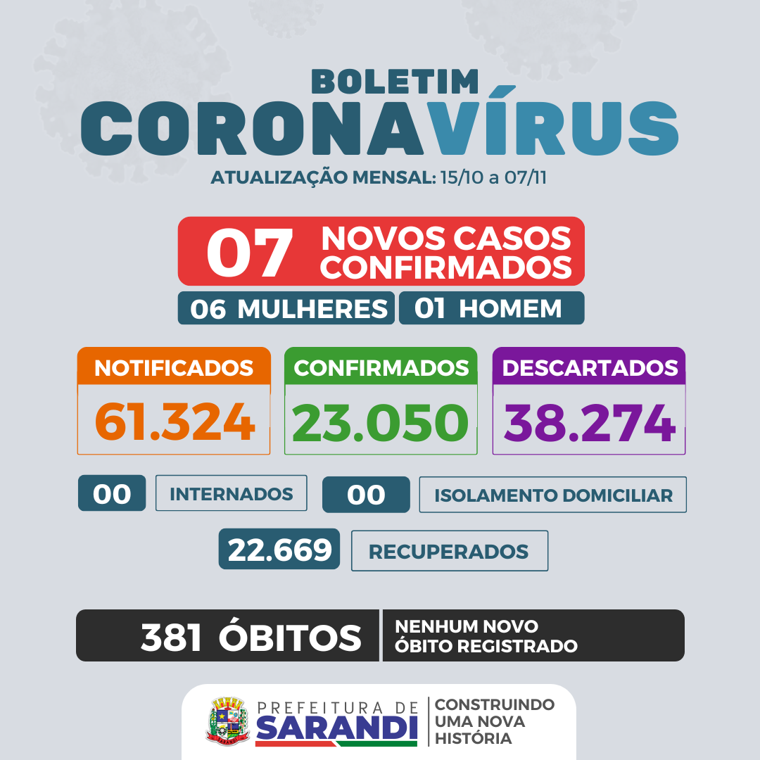 BOLETIM MENSAL COVID-19 - 15/10 a 07/11/2022